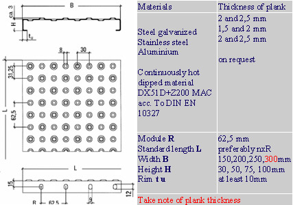 bn-o plank diagram